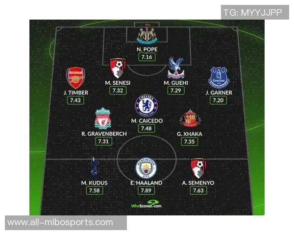 英超最佳阵容揭晓哈兰德凯塞多扎卡廷伯领衔出战