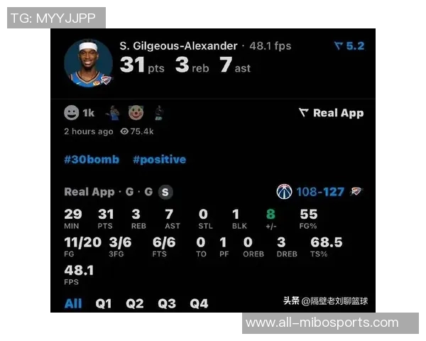 雷霆豪取六连胜不败马刺继续领先东部两队也保持完美战绩谁将首个掉队